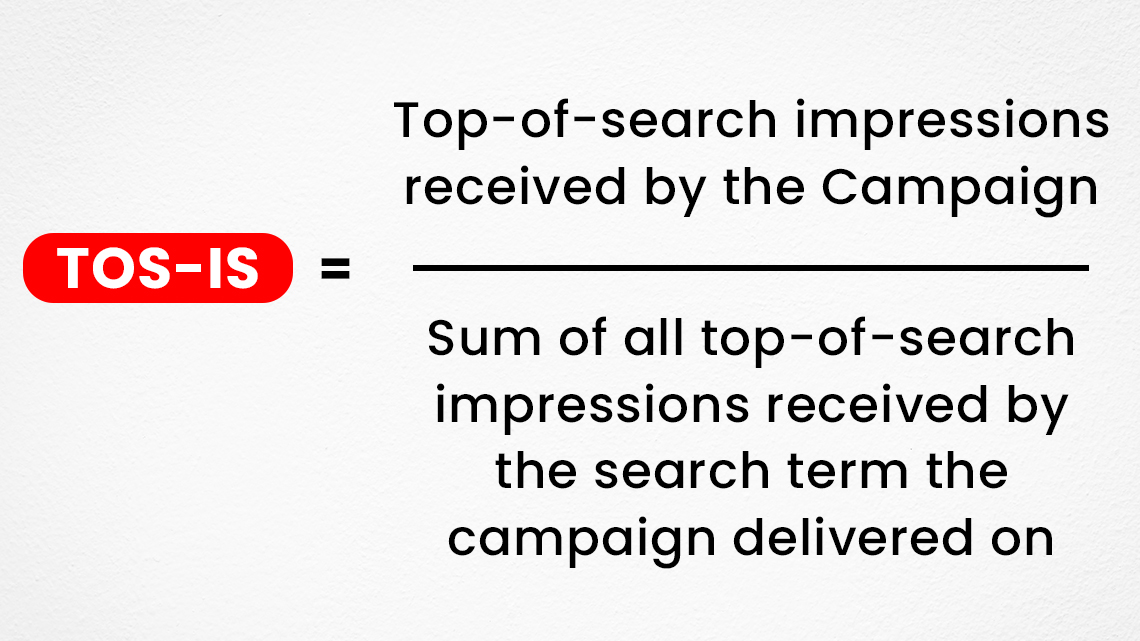 How is Top-of-search Impression Share calculated?